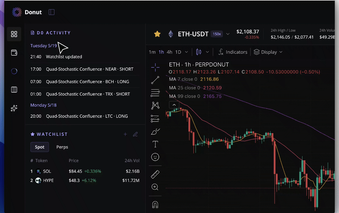 D0 activity feed with ETH chart, signals, and watchlist