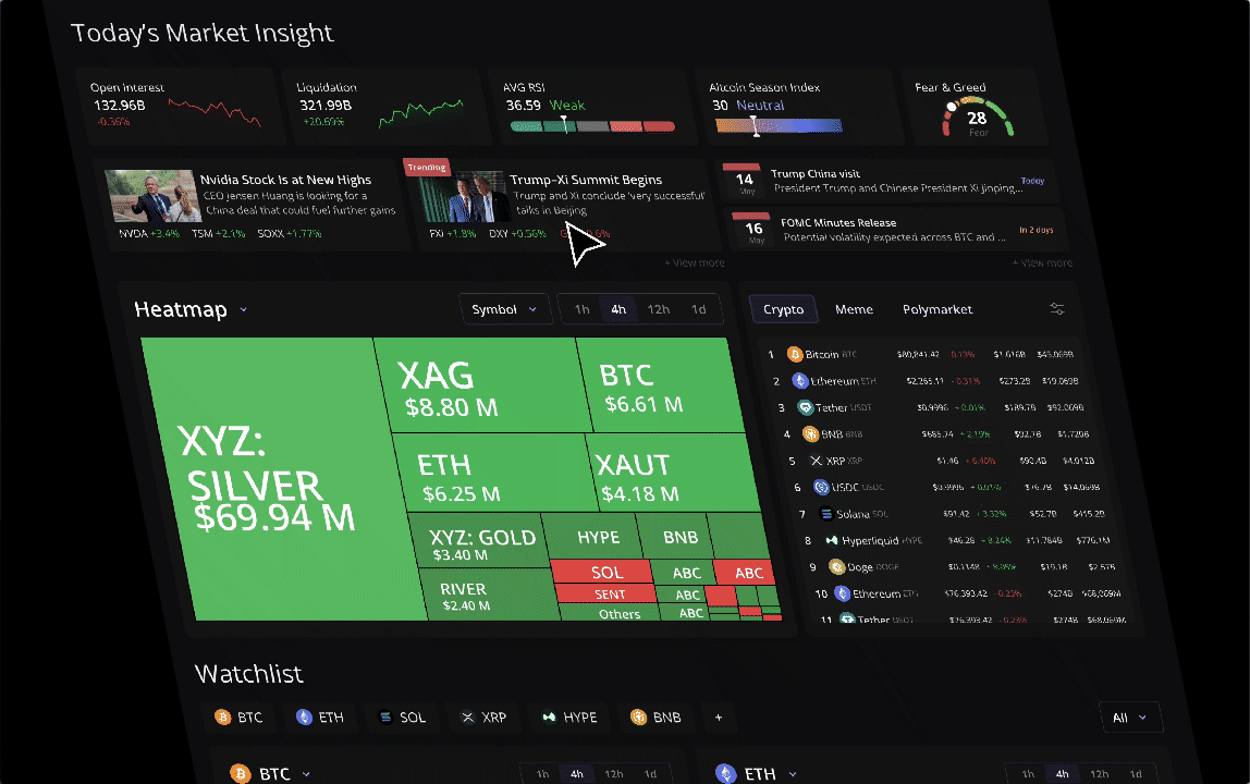 Donut Today's Market Insight dashboard with heatmap and watchlist