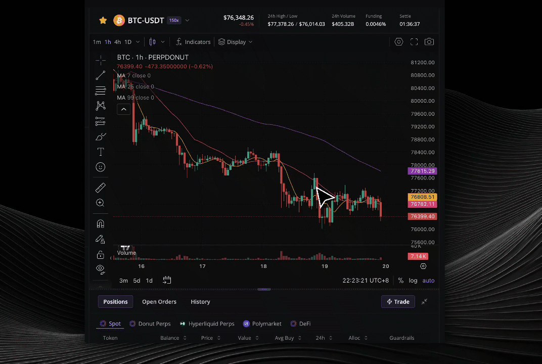 Donut trading terminal with BTC-USDT candlestick chart